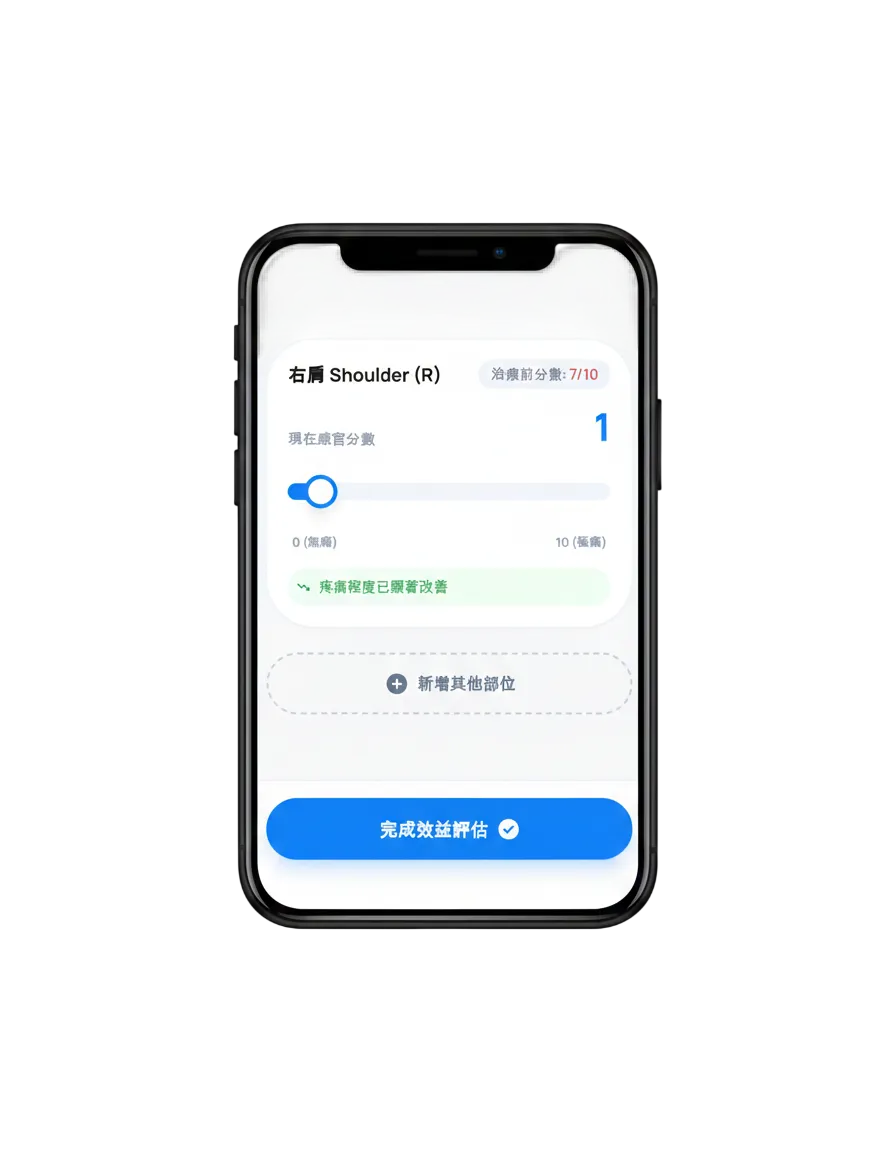 Before/After 效益追蹤